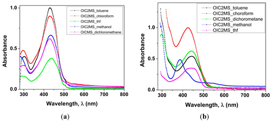 Molecules 20 05440 g004 550