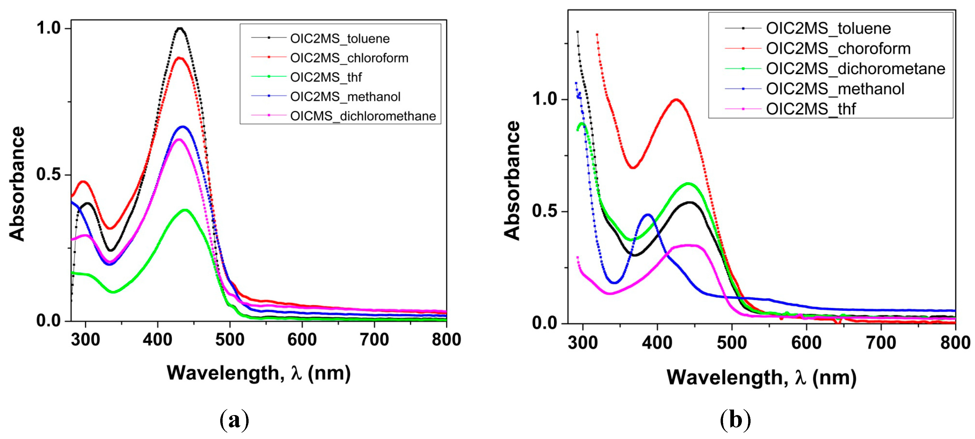 Molecules 20 05440 g004