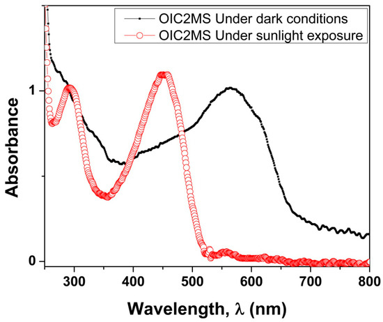 Molecules 20 05440 g006 550