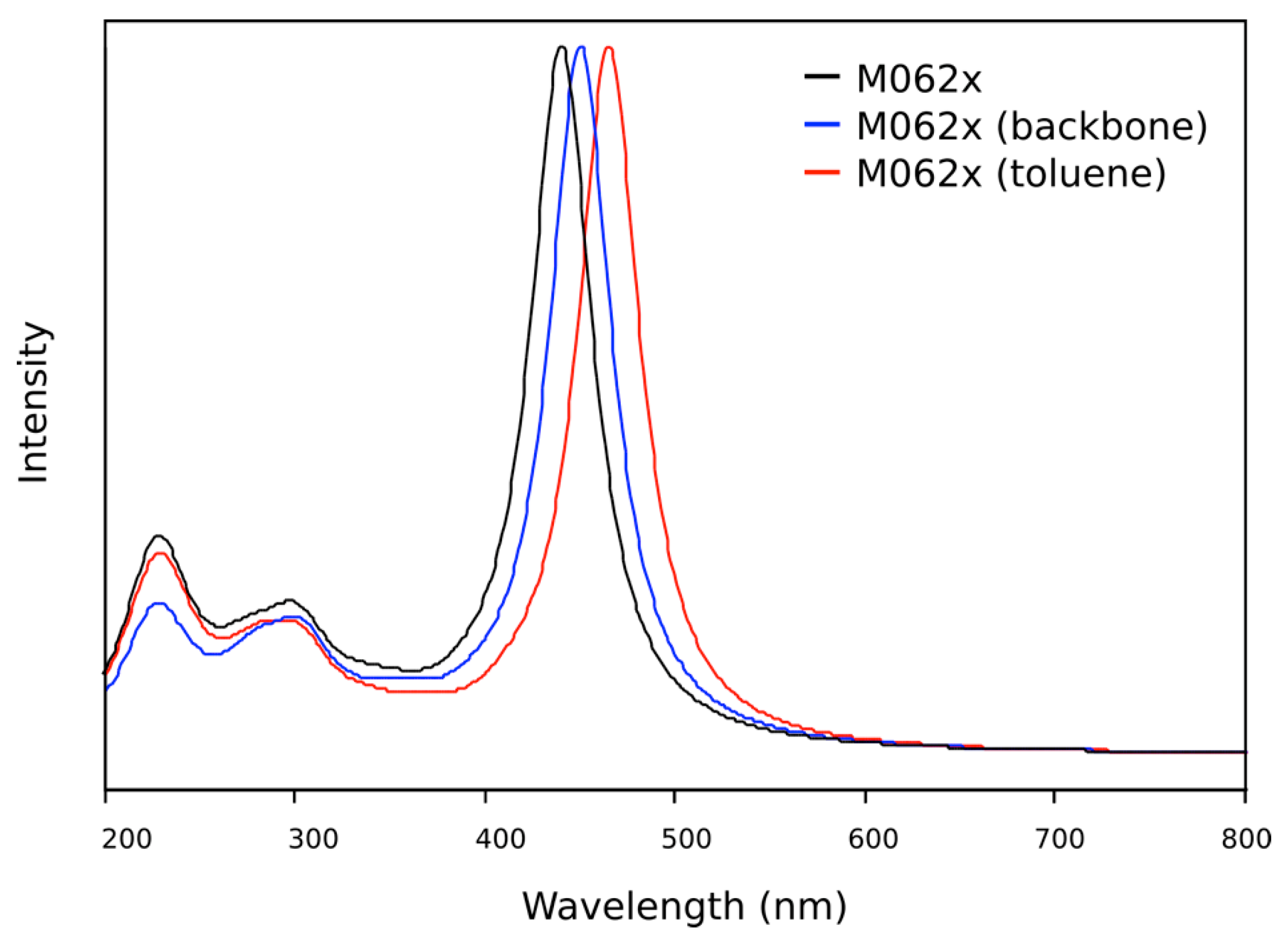 Molecules 20 05440 g008