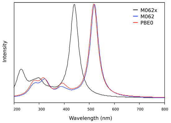 Molecules 20 05440 g009 550