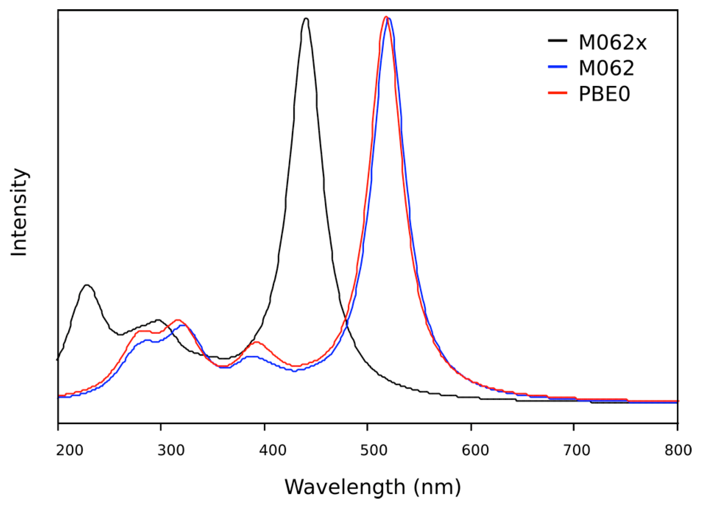 Molecules 20 05440 g009