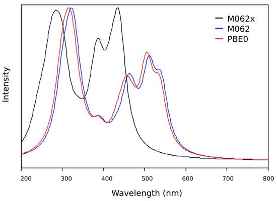Molecules 20 05440 g010 550