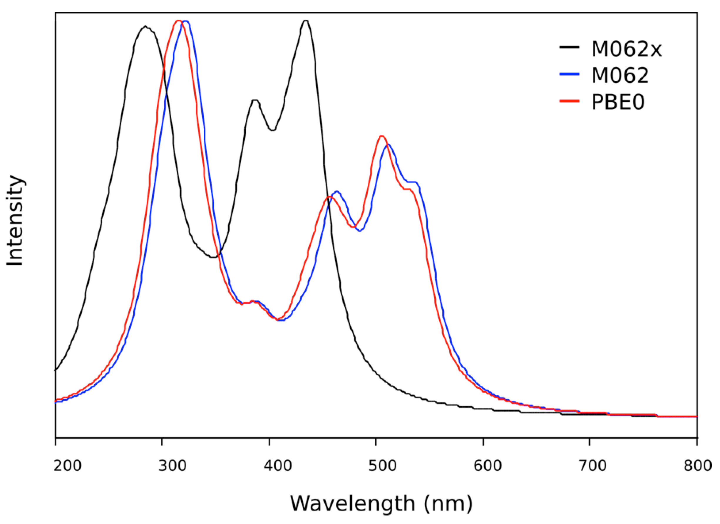 Molecules 20 05440 g010