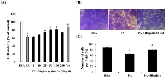 Molecules 20 05456 g002 550