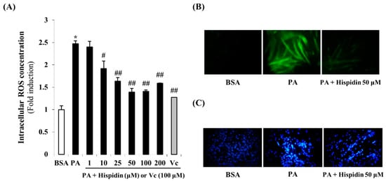 Molecules 20 05456 g003 550