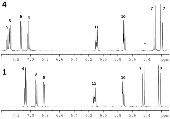 Molecules 20 05566 g002 550