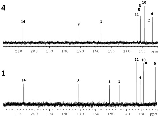 Molecules 20 05566 g003 550