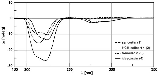 Molecules 20 05566 g004 550