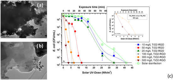 Molecules 20 05574 g005 550