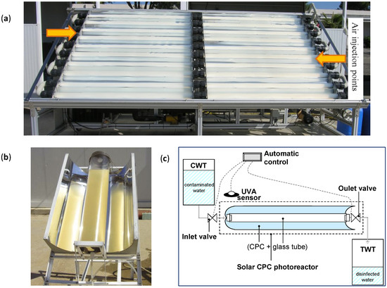 Molecules 20 05574 g007 550