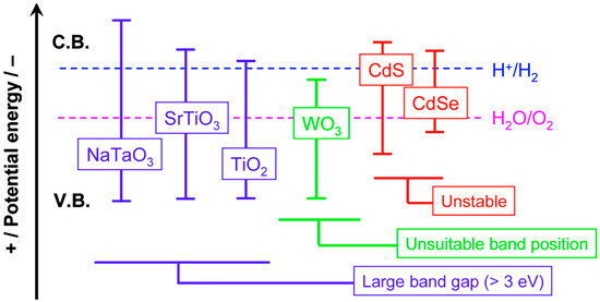 Molecules 20 05574 g008 550