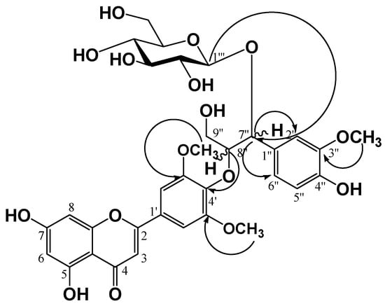 Molecules 20 05616 g002 550