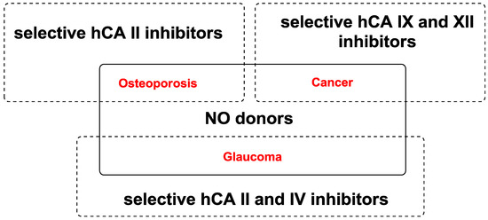Molecules 20 05667 g001 550