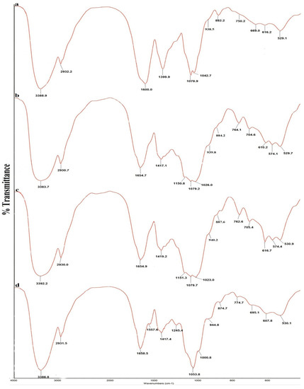 Molecules 20 05680 g001 550