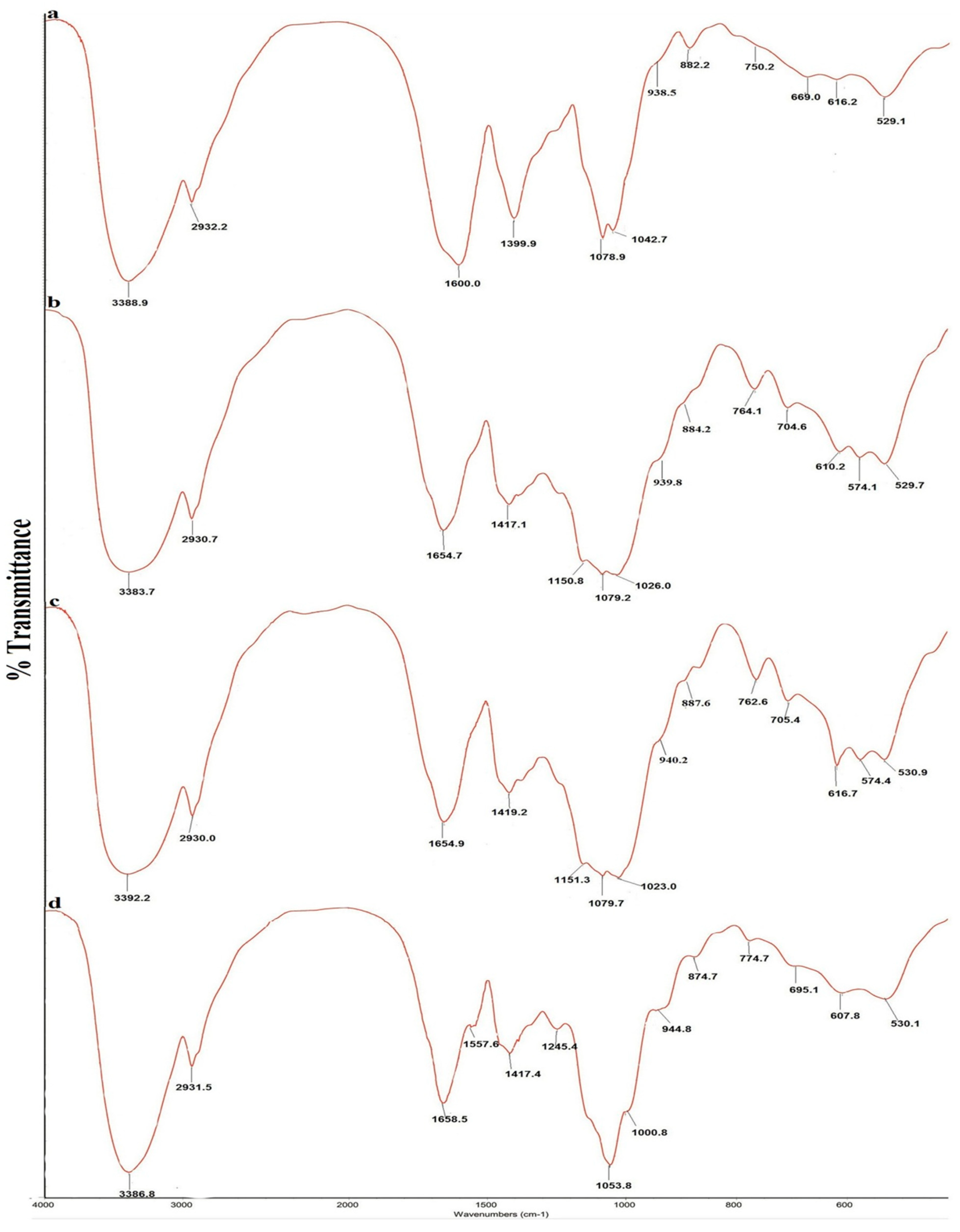 Molecules 20 05680 g001