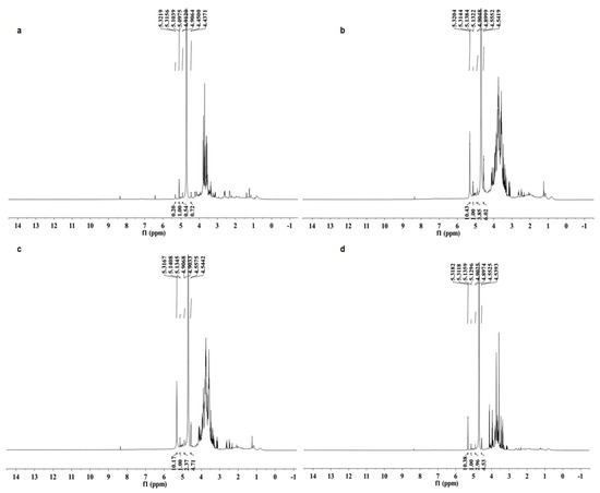 Molecules 20 05680 g002 550