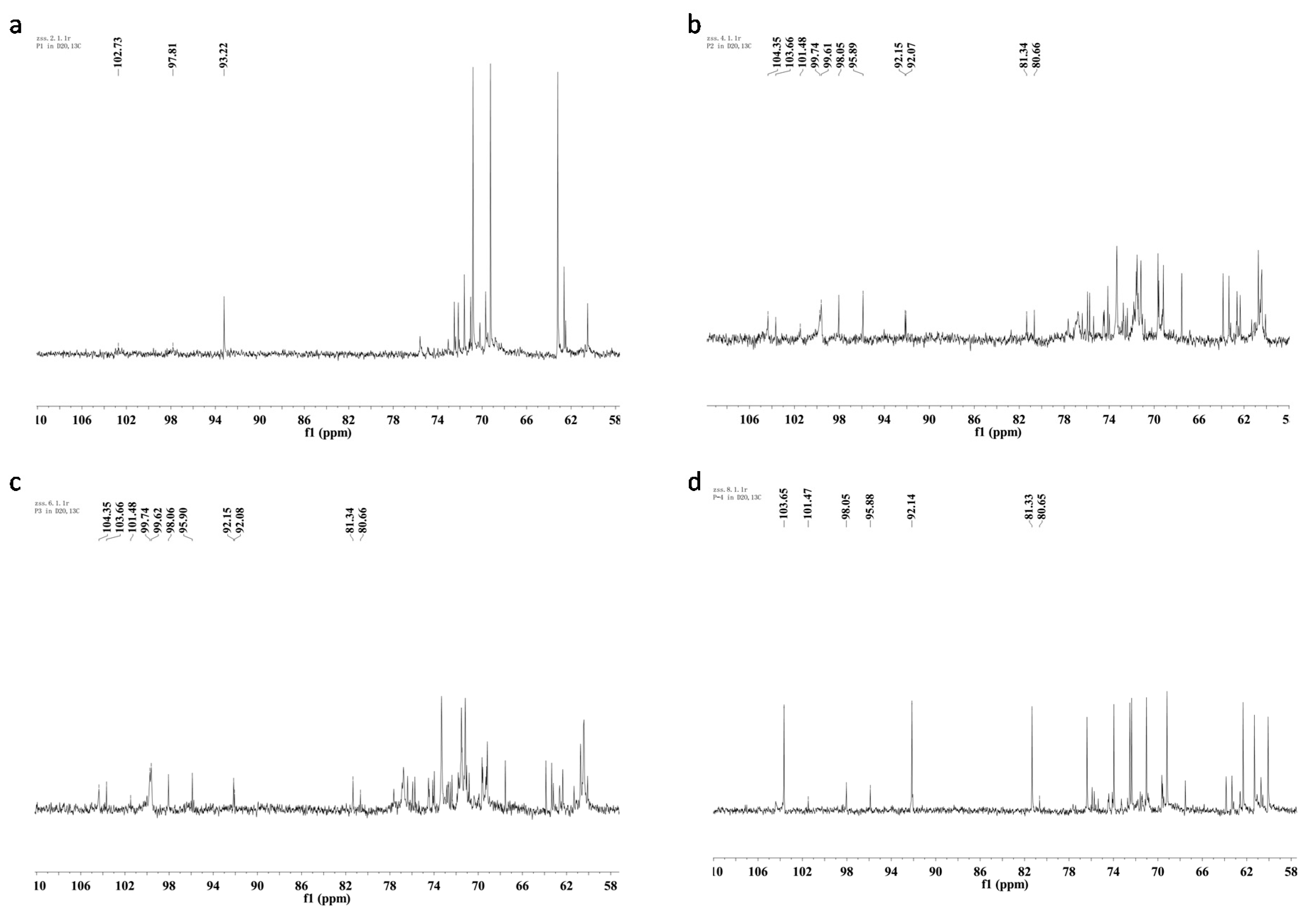 Molecules 20 05680 g003