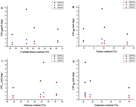 Molecules 20 05680 g005 550