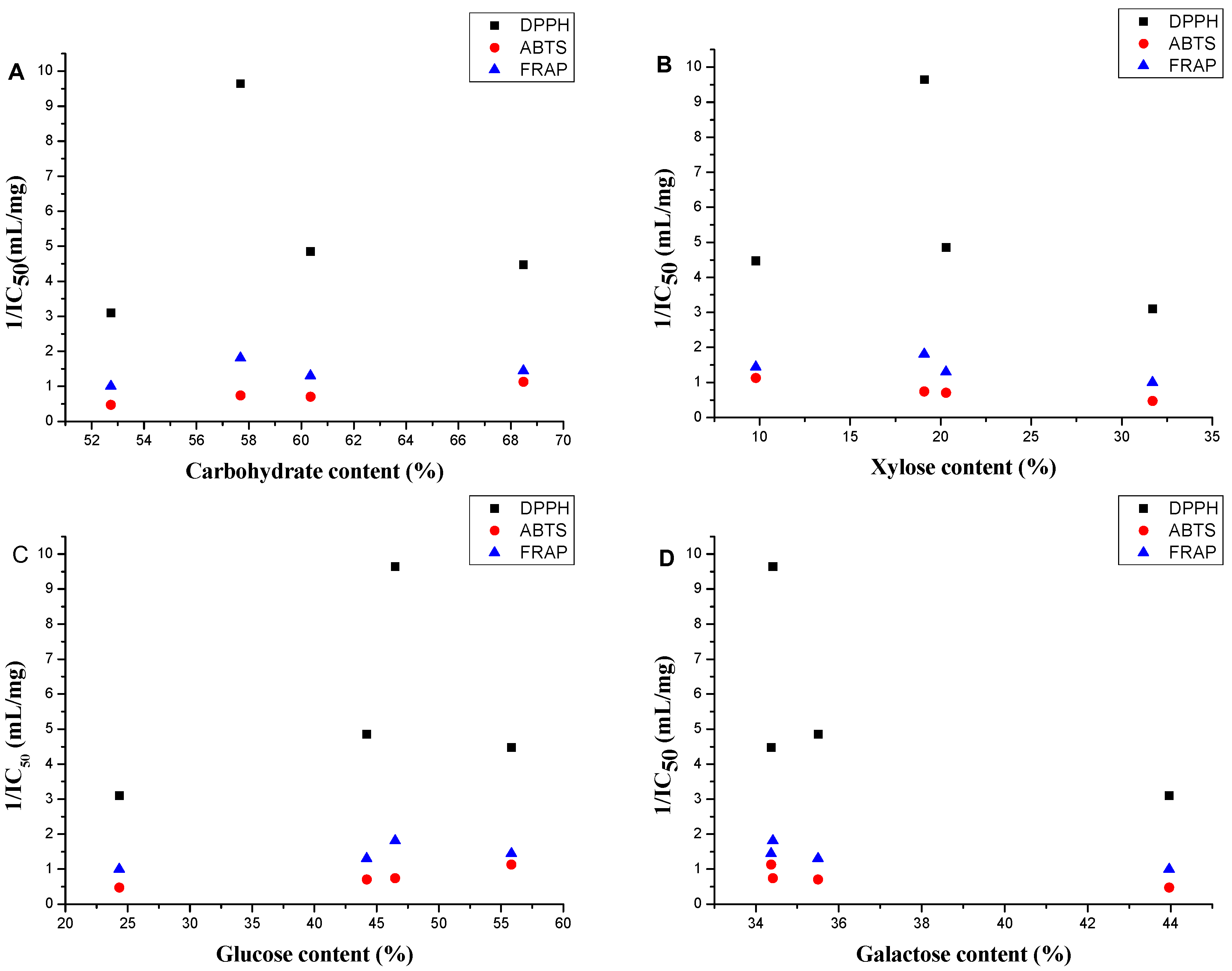 Molecules 20 05680 g005