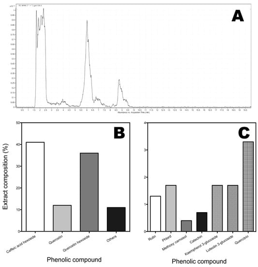 Molecules 20 05698 g001 550