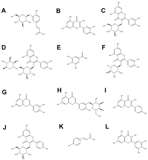 Molecules 20 05698 g002 550