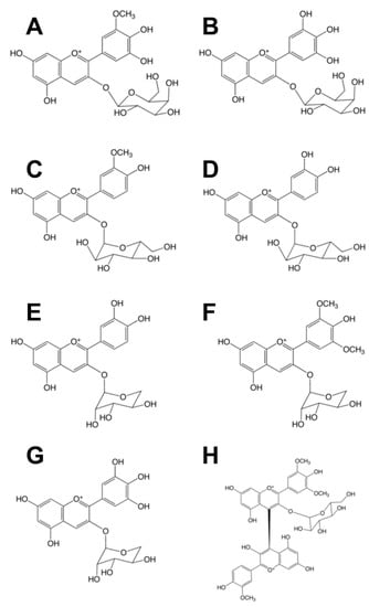 Molecules 20 05698 g003 550