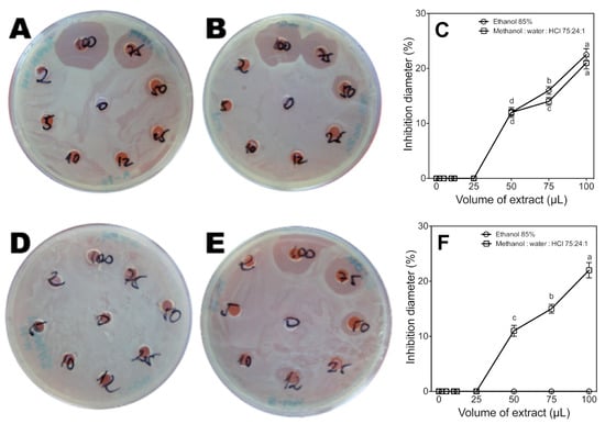 Molecules 20 05698 g004 550