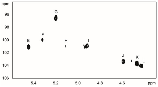 Molecules 20 05729 g005 550