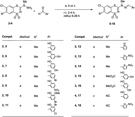 Molecules 20 05754 g004 550