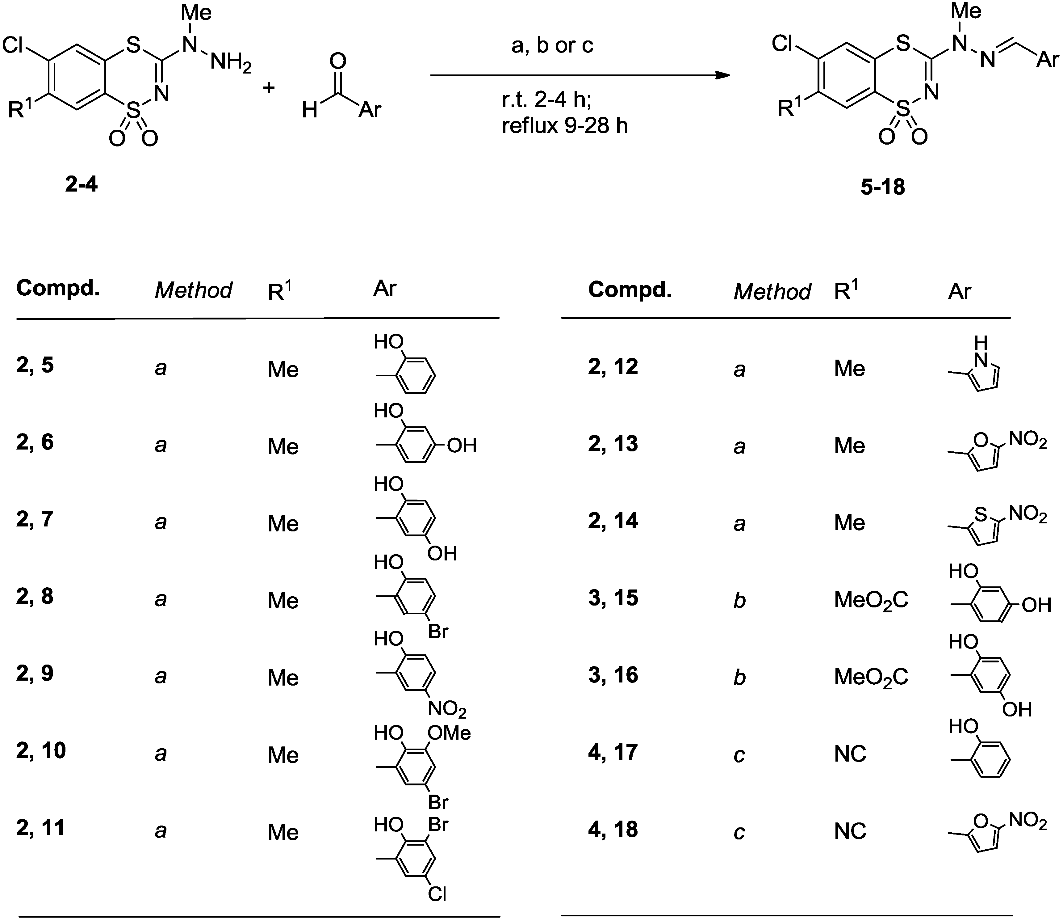 Molecules 20 05754 g004