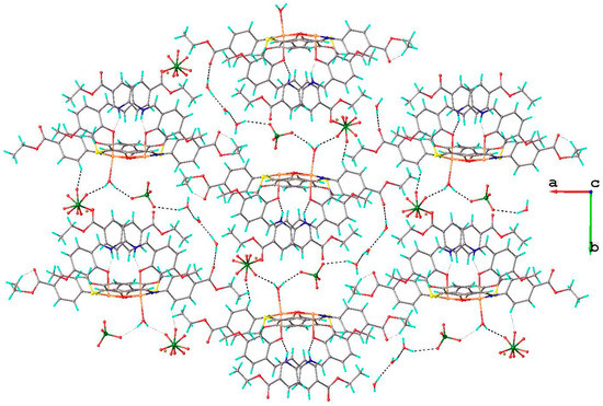 Molecules 20 05771 g009 550