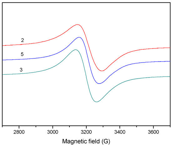 Molecules 20 05771 g010 550