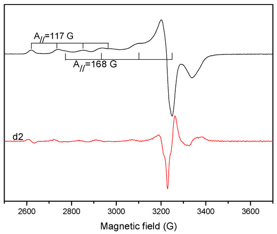 Molecules 20 05771 g011 550