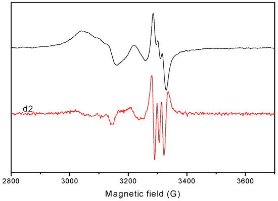 Molecules 20 05771 g012 550