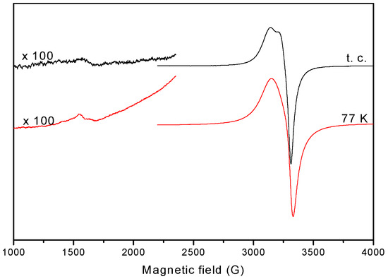 Molecules 20 05771 g013 550