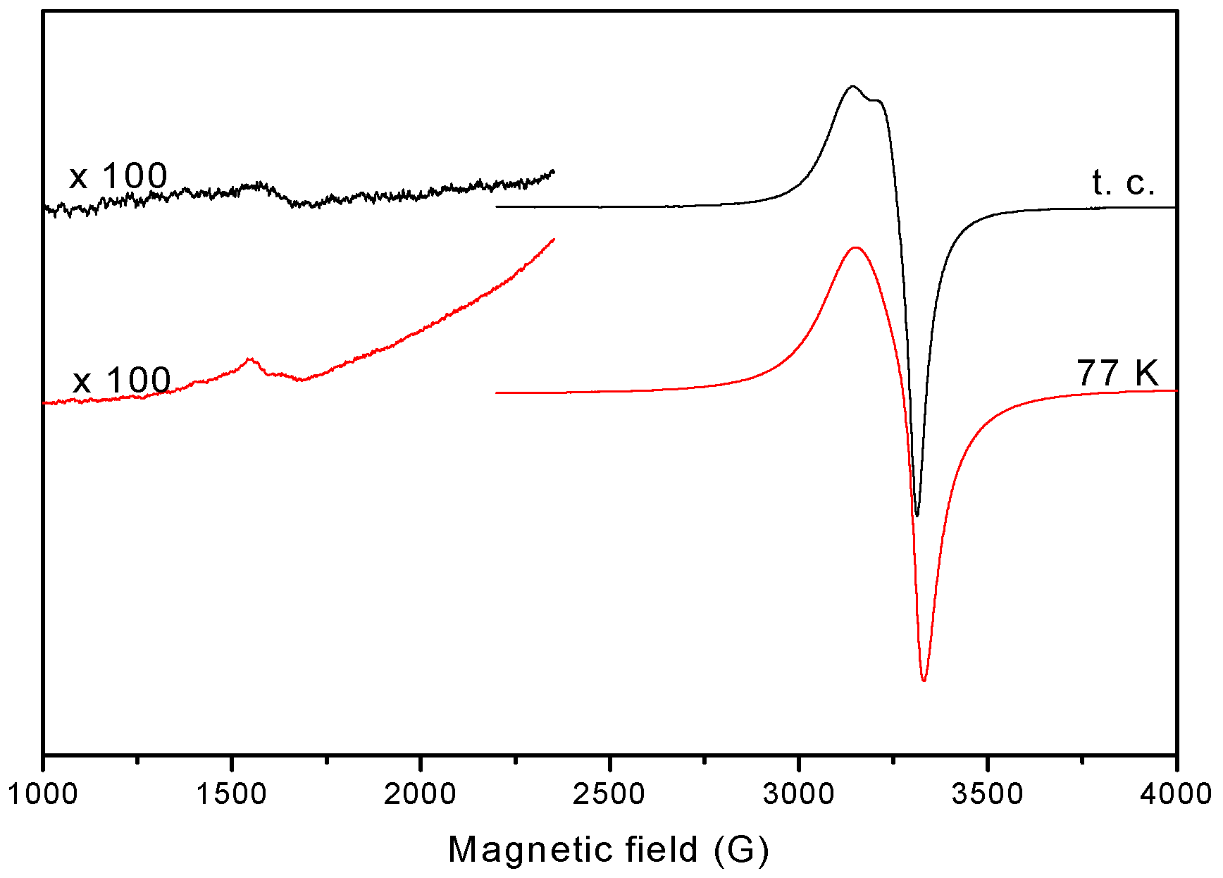 Molecules 20 05771 g013