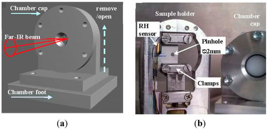 Molecules 20 05835 g001 550