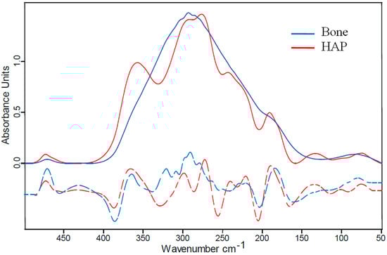 Molecules 20 05835 g002 550
