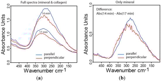Molecules 20 05835 g004 550