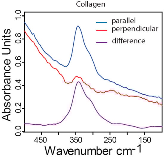 Molecules 20 05835 g005 550