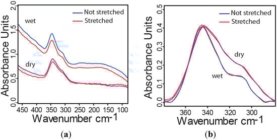 Molecules 20 05835 g006 550