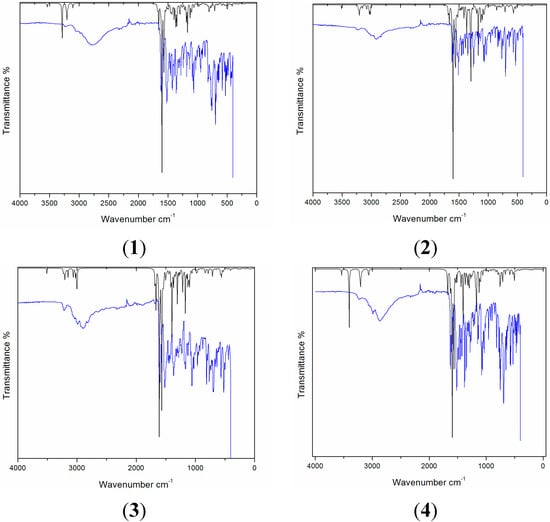 Molecules 20 05851 g005 550