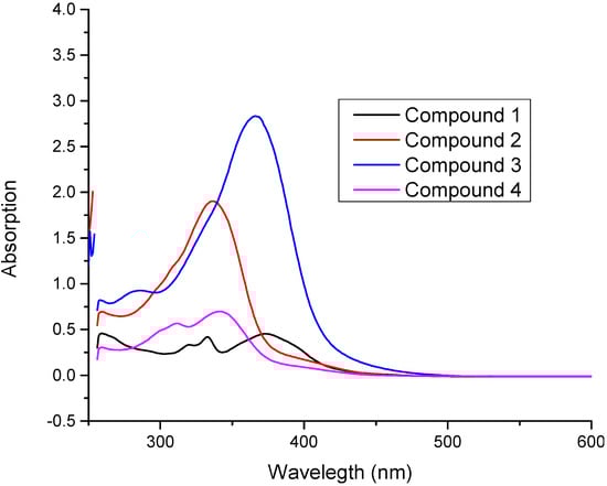 Molecules 20 05851 g007 550