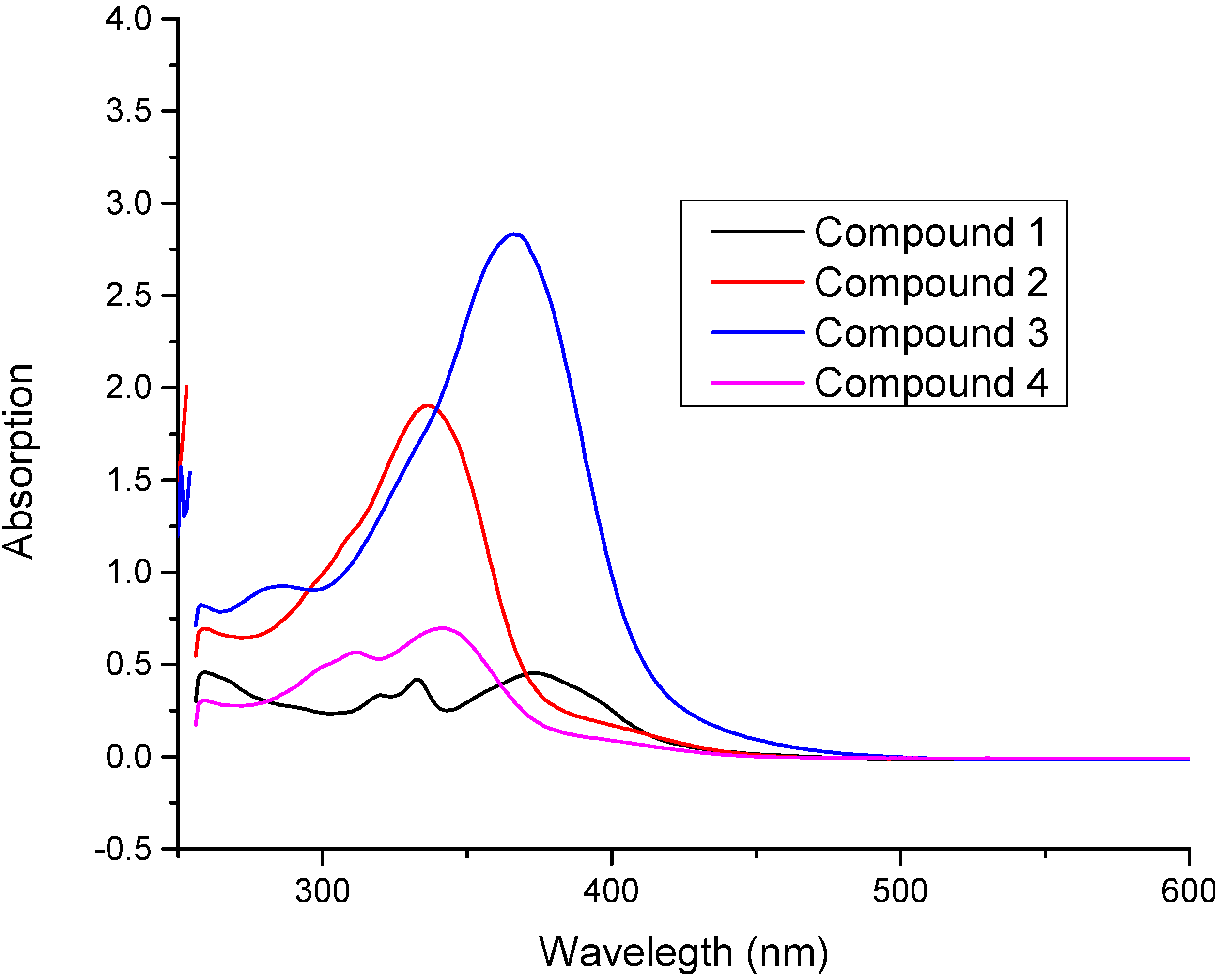 Molecules 20 05851 g007