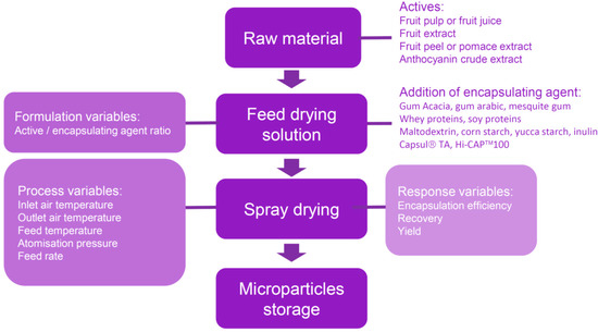 Molecules 20 05875 g001 550