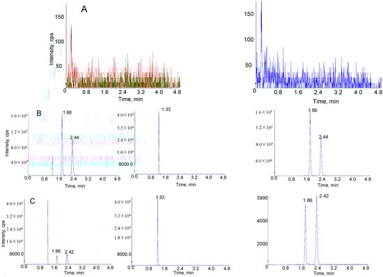 Molecules 20 05889 g004 550