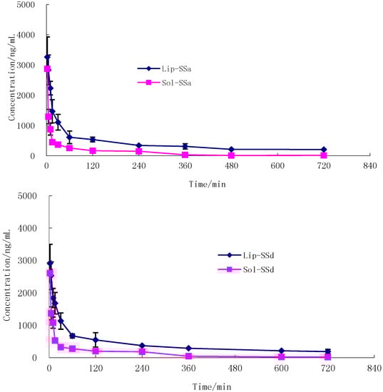 Molecules 20 05889 g005 550