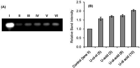 Molecules 20 05924 g002 550