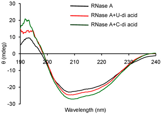 Molecules 20 05924 g005 550